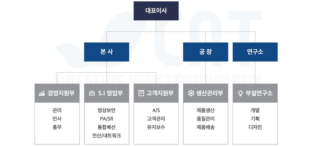 조직도이미지